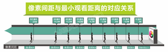 觀看距離-示意圖-中文-水印-700.jpg