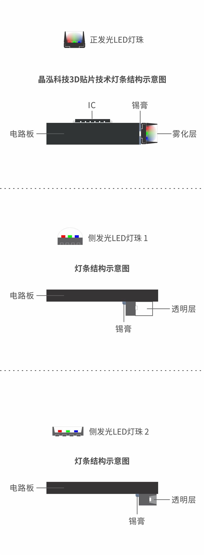 專(zhuān)業(yè)客戶(hù)為什么選擇晶泓科技透明LED顯示屏？(圖1)