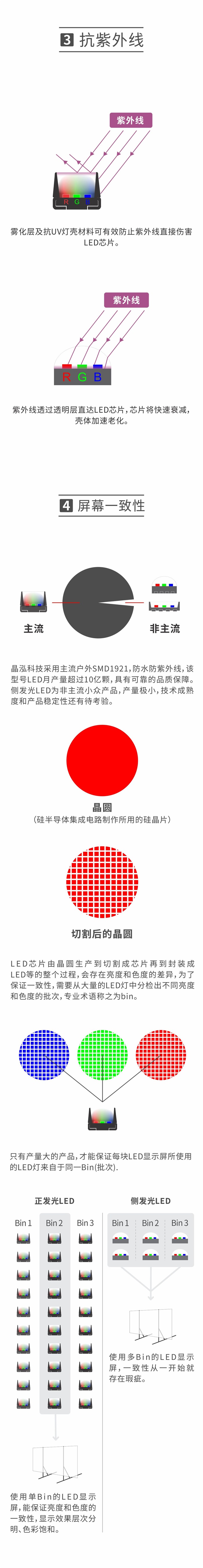 晶泓透明LED顯示屏正發(fā)光優(yōu)勢(shì) (3).jpg